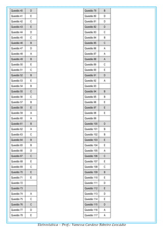 Eletrostática – Prof.: Vanessa Cardoso Ribeiro Leocádio
Questão 40 D
Questão 41 E
Questão 42 C
Questão 43 E
Questão 44 D
Questão 45 C
Questão 46 B
Questão 47 D
Questão 48 A
Questão 49 B
Questão 50 E
Questão 51 C
Questão 52 B
Questão 53 E
Questão 54 B
Questão 55 C
Questão 56 C
Questão 57 B
Questão 58 E
Questão 59 A
Questão 60 A
Questão 61 B
Questão 62 A
Questão 63 C
Questão 64 B
Questão 65 B
Questão 66 D
Questão 67 C
Questão 68 E
Questão 69 C
Questão 70 E
Questão 71 E
Questão 72
Questão 73
Questão 74 A
Questão 75 C
Questão 76 C
Questão 77 D
Questão 78 E
Questão 79 B
Questão 80 D
Questão 81 D
Questão 82 D
Questão 83 C
Questão 84 B
Questão 85 C
Questão 86 A
Questão 87 A
Questão 88 A
Questão 89 C
Questão 90 E
Questão 91 D
Questão 92 A
Questão 93
Questão 94 B
Questão 95 B
Questão 96 E
Questão 97 E
Questão 98 E
Questão 99
Questão 100 D
Questão 101 B
Questão 102 B
Questão 103 E
Questão 104 E
Questão 105 A
Questão 106 C
Questão 107 E
Questão 108 C
Questão 109 B
Questão 110 E
Questão 111 D
Questão 112 E
Questão 113 D
Questão 114 E
Questão 115 D
Questão 116 A
Questão 117 A
 