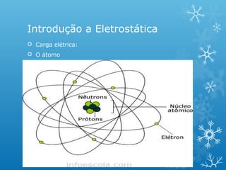 Introdução a Eletrostática
 Carga elétrica:
 O átomo

 