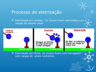 Processo de eletrização
 Eletrização por contato: Os corpos ficam eletrizados com
cargas de mesmo sinal.

 Eletrização por atrito: os corpos ficam com carregados
com cargas de sinais contrários.

 