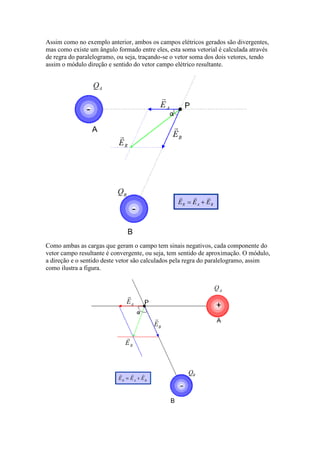 Assim como no exemplo anterior, ambos os campos elétricos gerados são divergentes,
mas como existe um ângulo formado entre eles, esta soma vetorial é calculada através
de regra do paralelogramo, ou seja, traçando-se o vetor soma dos dois vetores, tendo
assim o módulo direção e sentido do vetor campo elétrico resultante.

Como ambas as cargas que geram o campo tem sinais negativos, cada componente do
vetor campo resultante é convergente, ou seja, tem sentido de aproximação. O módulo,
a direção e o sentido deste vetor são calculados pela regra do paralelogramo, assim
como ilustra a figura.

 