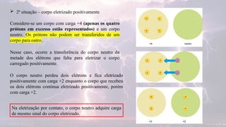 Considere-se um corpo com carga +4 (apenas os quatro
prótons em excesso estão representados) e um corpo
neutro. Os prótons não podem ser transferidos de um
corpo para outro.
 2ª situação – corpo eletrizado positivamente
Nesse caso, ocorre a transferência do corpo neutro da
metade dos elétrons que falta para eletrizar o corpo
carregado positivamente.
O corpo neutro perdeu dois elétrons e fica eletrizado
positivamente com carga +2 enquanto o corpo que recebeu
os dois elétrons continua eletrizado positivamente, porém
com carga +2.
Na eletrização por contato, o corpo neutro adquire carga
de mesmo sinal do corpo eletrizado.
 