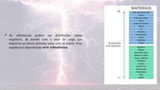  As substâncias podem ser distribuídas numa
sequência, de acordo com o sinal da carga que
adquirem ao serem atritadas umas com as outras. Essa
sequência é denominada série triboelétrica.
 