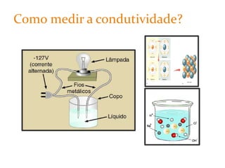 Soluções Eletrolíticas (íons livres) 