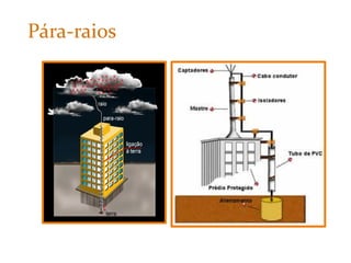 Classificação dos Materiais Isolantes Oferecem grande resistência à mobilidade de cargas elétricas. Madeira 