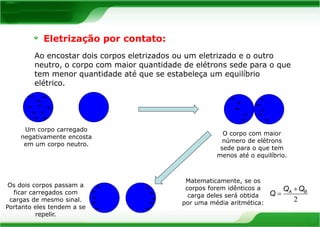 Eletrização por contato: 
Ao encostar dois corpos eletrizados ou um eletrizado e o outro 
neutro, o corpo com maior quantidade de elétrons sede para o que 
tem menor quantidade até que se estabeleça um equilíbrio 
elétrico. 
- 
- 
- 
- 
- - 
- 
- 
- - 
Um corpo carregado 
negativamente encosta 
em um corpo neutro. 
- 
- 
- 
- 
- 
- 
- 
- 
- - 
O corpo com maior 
número de elétrons 
sede para o que tem 
menos até o equilíbrio. 
- 
--- 
- - 
- 
- 
- 
Os dois corpos passam a - 
ficar carregados com 
cargas de mesmo sinal. 
Portanto eles tendem a se 
repelir. 
Matematicamente, se os 
corpos forem idênticos a 
carga deles será obtida 
por uma média aritmética: 2 
A B Q Q 
Q 
 
 
 