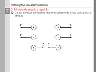 Princípio da conservação das cargas elétricas:
 Num sistema eletricamente isolado, a soma algébrica das cargas
elétricas permanece sempre constante.
 
