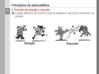 Os condutores são as substâncias nas quais os ELÉTRONS se locomovem
com facilidade por estarem fracamente ligados aos átomos. Tem maior
facilidade em conduzir a eletricidade!
 