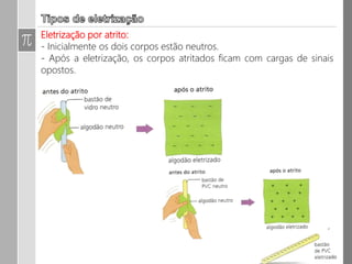 A carga adquirida por cada corpo é determinada por uma tabela chamada
de série triboelétrica.
 