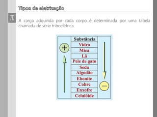Eletrização por contato:
(A) necessita de pelo menos um dos corpos carregado eletricamente.
(B) quando o condutor neutro toca o eletrizado, há uma transferência de
elétrons de maneira bem rápida até que ambos os condutores fiquem com
o mesmo potencial elétrico.
(C) separando-se os dois condutores, eles estarão com cargas de mesmo
sinal.
 