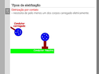 Eletrização por contato:
Se os dois corpos forem absolutamente idênticos, no final da experiência
eles ficarão com a mesma quantidade de carga elétrica, que será
determinada pela média aritmética da quantidade de cargas antes do
contato.
 
