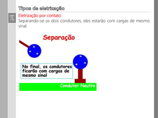 3. (UNIRIO) Três esferas idênticas, muito leves, estão penduradas por fios
perfeitamente isolantes, em um ambiente seco, conforme mostra a figura.
Em determinado instante, a esfera A (QA = 20 μC) toca a esfera B (QB = -
2 μC); após alguns instantes, afasta-se e toca na esfera C (Qc = -6 μC),
retornando à posição inicial. Após os contatos descritos, quais serão as
cargas das esferas A, B e C (em μC)?
 