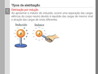 Eletrização por indução: resumindo tudo!!
Na eletrização por indução, o induzido
eletriza-se com carga elétrica de sinal
oposto à do indutor. Nesse processo, a
carga do indutor não se altera.
 