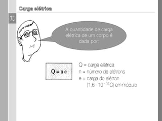 A quantidade de
carga elétrica de um
corpo é dada por:
 