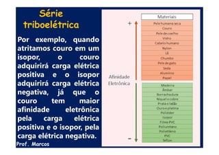 Prof. Marcos
Série
triboelétrica
Por exemplo, quando
atritamos couro em um
isopor, o couro
adquirirá carga elétrica
positiva e o isopor
adquirirá carga elétrica
negativa, já que o
couro tem maior
afinidade eletrônica
pela carga elétrica
positiva e o isopor, pela
carga elétrica negativa.
 