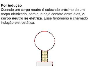 PRINCÍPIO ELETROSTÁTICOPRÍNCIPIO DE ATRAÇÃO E REPULSÃO++FF--FF-+FF