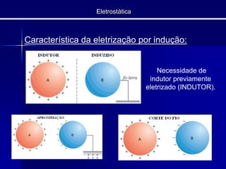 Cargas elétricas de mesmo sinal se repelem e as de sinais opostos se atraem