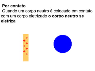 Processos de eletrização