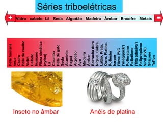 Por contato  Quando um corpo neutro é colocado em contato com um corpo eletrizado o corpo neutro se eletriza