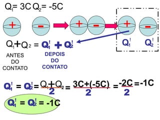 Pele humana secaCouroPele de coelhoVidroCabelo humanoFibra sintética (nylon)LãChumboPele de gatoSedaAlumínioPapelAlgodãoAçoMadeiraÂmbarBorracha duraNíquel, Cobre,Latão, Prata,Ouro, Platina,PoliésterIsoporFilme PVC ('magipack')PoliuretanoPolietileno ('fita adesiva')PolipropilenoVinil (PVC)SiliconeTeflonSéries triboelétricas - +Vidro   cabelo  Lã   Seda   Algodão   Madeira   Âmbar   Enxofre   MetaisInseto no âmbar                  Anéis de platina