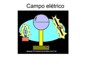 FzK=Constate eletrostáticaQQ=.K121KQQ1..F=122d2dKQQ..F=122d