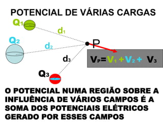 QqF∞BdAdAAB0q.K Q.(1 – 1)=∞AddABq.K .Q  Podemos afirmar que esse é o maior trabalho da força elétrica, para deslocar uma carga do ponto A até o infinito=∞AdA