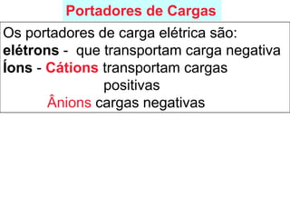 Quantização da carga elétrica