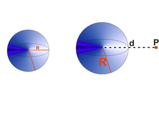 DIFERENÇA DE POTENCIAL (U)q.(VA -VB)=ABUABÉ chamado de diferença de potencial elétrica entre os pontos A e B (ddp) ou tensão elétrica entre os pontos A e B.ABU=q