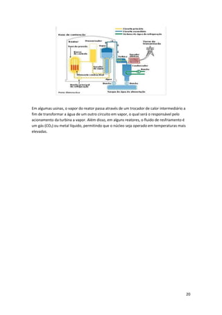20
Em algumas usinas, o vapor do reator passa através de um trocador de calor intermediário a
fim de transformar a água de um outro circuito em vapor, o qual será o responsável pelo
acionamento da turbina a vapor. Além disso, em alguns reatores, o fluido de resfriamento é
um gás (CO2) ou metal líquido, permitindo que o núcleo seja operado em temperaturas mais
elevadas.
 