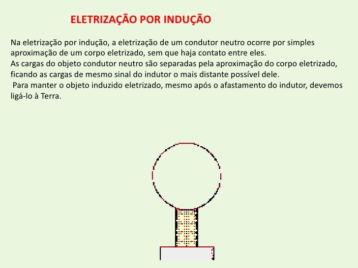 Como Funciona O Processo De Eletrização Por Indução
