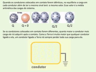 Quando os condutores colocados em contato forem idênticos, no equilíbrio a carga em cada condutor além de ter o mesmo sinal terá  o mesmo valor. Esse valor é a média aritmética das cargas do sistema. Q Q = 0Q/2Q/2Se os condutores colocados em contato forem diferentes, quanto maior o condutor mais carga ele irá adquirir após o contato. Como a Terra é muito maior que qualquer condutor ligado a ela, um condutor ligado a Terra irá sempre perder toda sua carga para ela.
