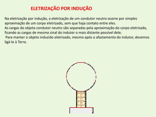 ELETRIZAÇÃO POR INDUÇÃONa eletrização por indução, a eletrização de um condutor neutro ocorre por simples aproximação de um corpo eletrizado, sem que haja contato entre eles. As cargas do objeto condutor neutro são separadas pela aproximação do corpo eletrizado, ficando as cargas de mesmo sinal do indutor o mais distante possível dele. Para manter o objeto induzido eletrizado, mesmo após o afastamento do indutor, devemos ligá-lo à Terra.    
