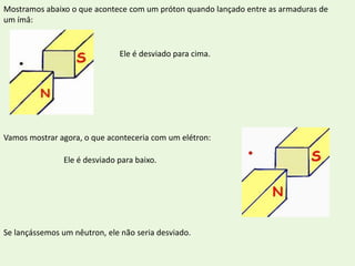 Mostramos abaixo o que acontece com um próton quando lançado entre as armaduras de um ímâ:Ele é desviado para cima.Vamos mostrar agora, o que aconteceria com um elétron:Ele é desviado para baixo.Se lançássemos um nêutron, ele não seria desviado.