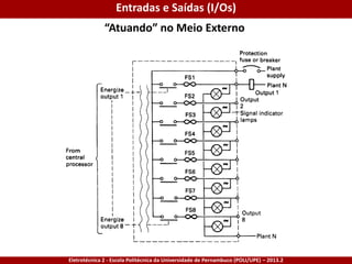 Eletrotécnica 2 - Escola Politécnica da Universidade de Pernambuco (POLI/UPE) – 2013.2
“Atuando” no Meio Externo
Entradas e Saídas (I/Os)
 