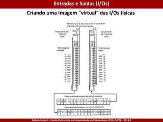 Eletrotécnica 2 - Escola Politécnica da Universidade de Pernambuco (POLI/UPE) – 2013.2
Criando uma Imagem “virtual” das I/Os físicas
Entradas e Saídas (I/Os)
 