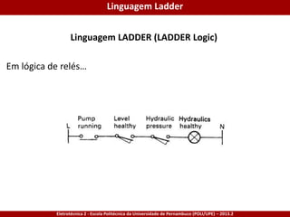 Eletrotécnica 2 - Escola Politécnica da Universidade de Pernambuco (POLI/UPE) – 2013.2
Linguagem LADDER (LADDER Logic)
Em lógica de relés…
Linguagem Ladder
 