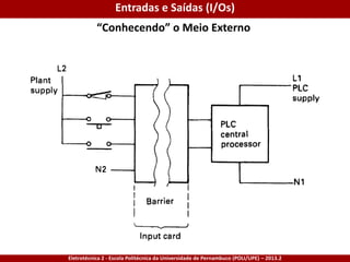 Eletrotécnica 2 - Escola Politécnica da Universidade de Pernambuco (POLI/UPE) – 2013.2
“Conhecendo” o Meio Externo
Entradas e Saídas (I/Os)
 