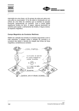 Espírito Santo
_________________________________________________________________________________________________
_
_________________________________________________________________________________________________
_
CST
102 Companhia Siderúrgica de Tubarão
intermédio de uma chave, um fio grosso de cobre em série com
uma pilha ou acumulador. O fio de cobre é introduzido em um
orifício de uma folha de cartolina que é mantida na posição
horizontal, perpendicular ao condutor. Com a chave ligada
espalha-se limalha de ferro. A seguir, bate-se levemente na
cartolina para ajudar o alinhamento da limalha. A figura chama-
se espectro magnético.
Campo Magnético do Condutor Retilíneo
Obtém-se a direção da corrente no condutor segurando-o com a
mão esquerda; o polegar indica a direção da corrente e a
curvatura dos dedos o sentido de rotação das linhas de força
magnética, concêntrica ao condutor.
 