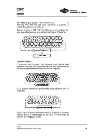 Espírito Santo
_________________________________________________________________________________________________
_
_________________________________________________________________________________________________
_
SENAI
Departamento Regional do Espírito Santo 19
1 Coulomb é igual a 6,25 x 10
18
de elétrons ou 6
250 000 000 000 000 000 (seis quintiliões e duzentos e
cinqüenta quatriliões) de elétrons.
Quando circularem 6,25 x 10
18
de elétrons por um condutor, dir-
se-á que está circulando uma corrente elétrica de 1 Coulomb.
Corrente Elétrica
O Coulomb não é, porém, uma unidade muito prática, pois
podemos constatar uma carga elétrica com uma intensidade de
1 Coulomb percorrendo um condutor em um segundo.
Ou a mesma intensidade percorrendo outro condutor em 10
segundos:
Então, para se poder realmente medir e comparar a corrente
elétrica, houve a necessidade de se medir a intensidade da
corrente em relação ao tempo.
 