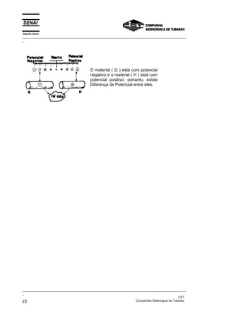 Espírito Santo
_________________________________________________________________________________________________
_
_________________________________________________________________________________________________
_
CST
22 Companhia Siderúrgica de Tubarão
O material ( G ) está com potencial
negativo e o material ( H ) está com
potencial positivo; portanto, existe
Diferença de Potencial entre eles.
 