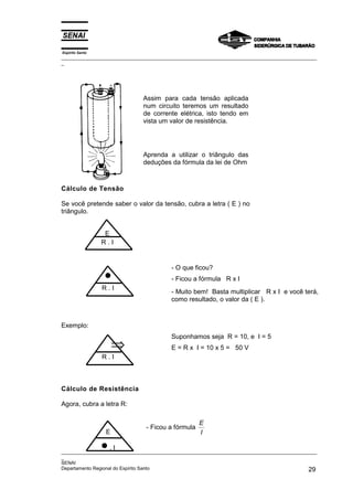 Espírito Santo
_________________________________________________________________________________________________
_
_________________________________________________________________________________________________
_
SENAI
Departamento Regional do Espírito Santo 29
Assim para cada tensão aplicada
num circuito teremos um resultado
de corrente elétrica, isto tendo em
vista um valor de resistência.
Aprenda a utilizar o triângulo das
deduções da fórmula da lei de Ohm
Cálculo de Tensão
Se você pretende saber o valor da tensão, cubra a letra ( E ) no
triângulo.
- O que ficou?
- Ficou a fórmula R x I
- Muito bem! Basta multiplicar R x I e você terá,
como resultado, o valor da ( E ).
Exemplo:
Suponhamos seja R = 10, e I = 5
E = R x I = 10 x 5 = 50 V
Cálculo de Resistência
Agora, cubra a letra R:
- Ficou a fórmula
E
I
•
R . I
⇒
R . I
E
•. I
E
R . I
 