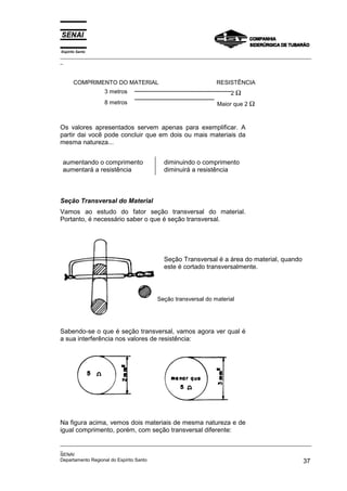 Espírito Santo
_________________________________________________________________________________________________
_
_________________________________________________________________________________________________
_
SENAI
Departamento Regional do Espírito Santo 37
COMPRIMENTO DO MATERIAL RESISTÊNCIA
3 metros 2 Ω
8 metros Maior que 2 Ω
Os valores apresentados servem apenas para exemplificar. A
partir dai você pode concluir que em dois ou mais materiais da
mesma natureza...
aumentando o comprimento
aumentará a resistência
diminuindo o comprimento
diminuirá a resistência
Seção Transversal do Material
Vamos ao estudo do fator seção transversal do material.
Portanto, é necessário saber o que é seção transversal.
Seção Transversal é a área do material, quando
este é cortado transversalmente.
Seção transversal do material
Sabendo-se o que é seção transversal, vamos agora ver qual é
a sua interferência nos valores de resistência:
Na figura acima, vemos dois materiais de mesma natureza e de
igual comprimento, porém, com seção transversal diferente:
 