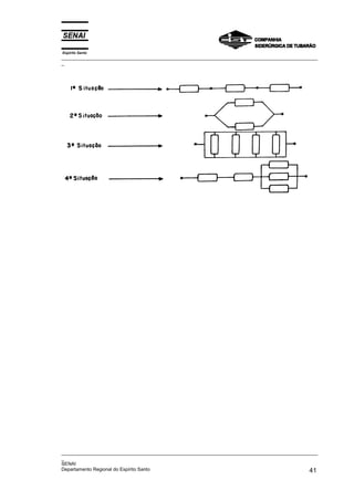Espírito Santo
_________________________________________________________________________________________________
_
_________________________________________________________________________________________________
_
SENAI
Departamento Regional do Espírito Santo 41
 