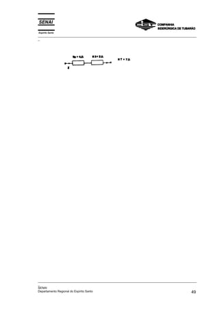 Espírito Santo
_________________________________________________________________________________________________
_
_________________________________________________________________________________________________
_
SENAI
Departamento Regional do Espírito Santo 49
 