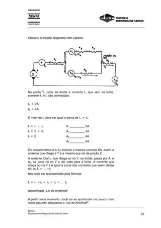 Espírito Santo
_________________________________________________________________________________________________
_
_________________________________________________________________________________________________
_
SENAI
Departamento Regional do Espírito Santo 53
Observe o mesmo diagrama com valores:
No ponto Y, onde se divide a corrente It, que vem da fonte,
somente I1 e I2 são conhecidas:
I1 = 2A
I2 = 4A
O valor de It deve ser igual a soma de I1 + I2.
It = I1 + I2 A _________ 6A
It = 2 + 4 A1 _________ 2A
It = 6 A2 _________ 4A
A3 _________ 6A
Os amperímetros A e A3 indicam a mesma corrente 6A, assim a
corrente que chega a Y é a mesma que sai da junção Z.
A corrente total It, que chega ao nó Y, se divide, passa por A1 e
A2, se junta no nó Z e daí volta para a fonte. A corrente que
chega ao nó Y It é igual à soma das correntes que saem desse
nó; ou It = I1 +I2.
Isto pode ser representado pela fórmula:
It = I1 +I2 + I3 + I4 + ... In
denominada “Lei de Kirchhoff”.
A partir deste momento, você vai se aprofundar um pouco mais
neste assunto, estudando a “Lei de Kirchhoff”.
 