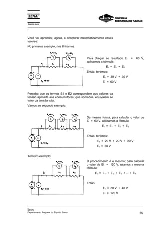 Espírito Santo
_________________________________________________________________________________________________
_
_________________________________________________________________________________________________
_
SENAI
Departamento Regional do Espírito Santo 55
Você vai aprender, agora, a encontrar matematicamente esses
valores:
No primeiro exemplo, nós tínhamos:
Para chegar ao resultado Et = 60 V,
aplicamos a fórmula:
Et = E1 + E2
Então, teremos:
Et = 30 V + 30 V
Et = 60 V
Perceba que os termos E1 e E2 correspondem aos valores da
tensão aplicada aos consumidores, que somados, equivalem ao
valor da tensão total.
Vamos ao segundo exemplo:
Da mesma forma, para calcular o valor de
Et = 60 V, aplicamos a fórmula
Et = E1 + E2 + E3
Então, teremos:
Et = 20 V + 20 V + 20 V
Et = 60 V
Terceiro exemplo:
O procedimento é o mesmo; para calcular
o valor de Et = 120 V, usamos a mesma
fórmula:
Et = E1 + E2 + E3 + ... + En
Então:
Et = 80 V + 40 V
Et = 120 V
 