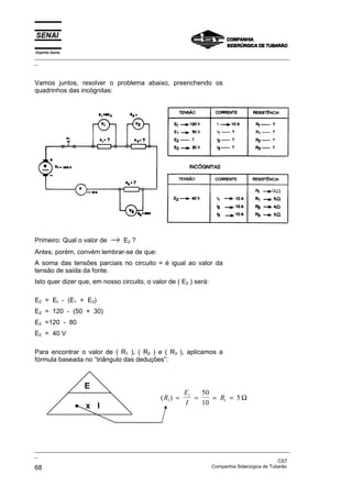 Espírito Santo
_________________________________________________________________________________________________
_
_________________________________________________________________________________________________
_
CST
68 Companhia Siderúrgica de Tubarão
Vamos juntos, resolver o problema abaixo, preenchendo os
quadrinhos das incógnitas:
Primeiro: Qual o valor de → E2 ?
Antes, porém, convém lembrar-se de que:
A soma das tensões parciais no circuito = é igual ao valor da
tensão de saída da fonte.
Isto quer dizer que, em nosso circuito, o valor de ( E2 ) será:
E2 = Et - (E1 + E3)
E2 = 120 - (50 + 30)
E2 =120 - 80
E2 = 40 V
Para encontrar o valor de ( R1 ), ( R2 ) e ( R3 ), aplicamos a
fórmula baseada no “triângulo das deduções”:
( )
R
E
I
R
1
1
1
50
10
5
= = = = Ω
E
•
•
•
• x I
 