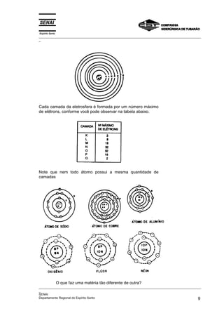 Espírito Santo
_________________________________________________________________________________________________
_
_________________________________________________________________________________________________
_
SENAI
Departamento Regional do Espírito Santo 9
Cada camada da eletrosfera é formada por um número máximo
de elétrons, conforme você pode observar na tabela abaixo.
Note que nem todo átomo possui a mesma quantidade de
camadas
O que faz uma matéria tão diferente de outra?
 