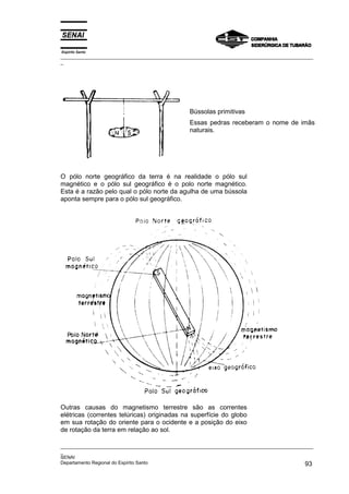 Espírito Santo
_________________________________________________________________________________________________
_
_________________________________________________________________________________________________
_
SENAI
Departamento Regional do Espírito Santo 93
Bússolas primitivas
Essas pedras receberam o nome de imãs
naturais.
O pólo norte geográfico da terra é na realidade o pólo sul
magnético e o pólo sul geográfico é o polo norte magnético.
Esta é a razão pelo qual o pólo norte da agulha de uma bússola
aponta sempre para o pólo sul geográfico.
Outras causas do magnetismo terrestre são as correntes
elétricas (correntes telúricas) originadas na superfície do globo
em sua rotação do oriente para o ocidente e a posição do eixo
de rotação da terra em relação ao sol.
 