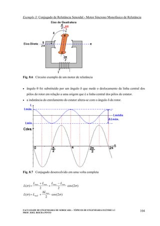 FACULDADE DE ENGENHARIA DE SOROCABA – TÓPICOS DE ENGENHARIA ELÉTRICA I
PROF. JOEL ROCHA PINTO
104
Exemplo 3: Conjugado de Relutância Senoidal - Motor Síncrono Monofásico de Relutância
Fig. 8.6 Circuito exemplo de um motor de relutância
• ângulo θ foi substituído por um ângulo δ que mede o deslocamento da linha central dos
pólos do rotor em relação a uma origem que é a linha central dos pólos do estator.
• a indutância do enrolamento do estator altera-se com o ângulo δ do rotor.
Fig. 8.7 Conjugado desenvolvido em uma volta completa
L
L L L L
L L
L
max min max min
med
max
( ) cos( )
( ) cos( )
. . . .
.
.
σ σ
σ σ
=
+
+
−
= +
2 2
2
2
2
∆
 