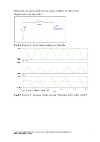 FACULDADE DE ENGENHARIA DE SOROCABA – TÓPICOS DE ENGENHARIA ELÉTRICA I
PROF. JOEL ROCHA PINTO
7
Para circuitos em CC, um indutor puro ou ideal é considerado um curto circuito.
Na prática não existe indutor ideal.
Fig. 1.6 Exemplo 3 – Bipolo Indutivo em Corrente Alternada
Fig. 1.7 Exemplo 3 – Curvas de Tensão, Corrente e Potência do Bipolo Indutivo em CA
 